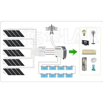 Zonne-energiesysteem van 30 kW tot 100 kW