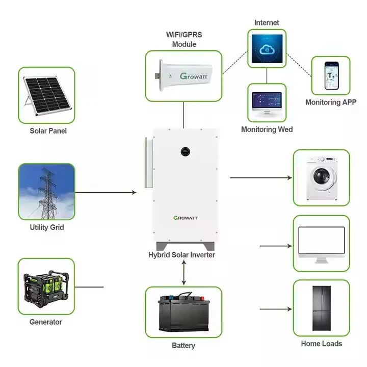 Growatt WIT 50K-A/AU Inverter suppliers